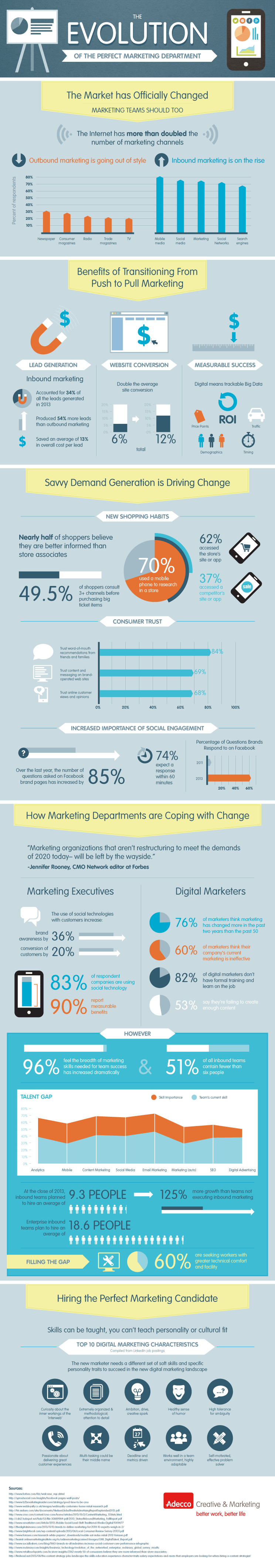 Evolution of the Perfect Marketing Department
