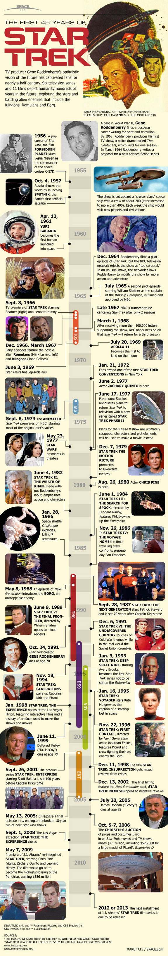 The first 45 years of Star Trek