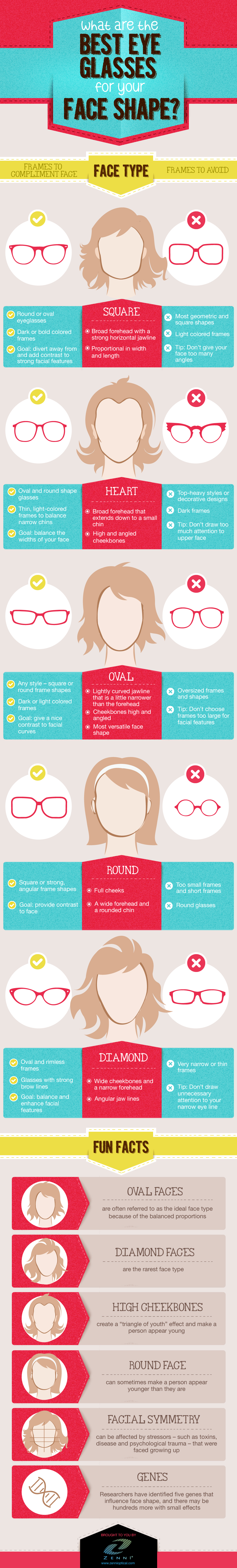 What are the Best Eyeglasses for Your Face Shape?