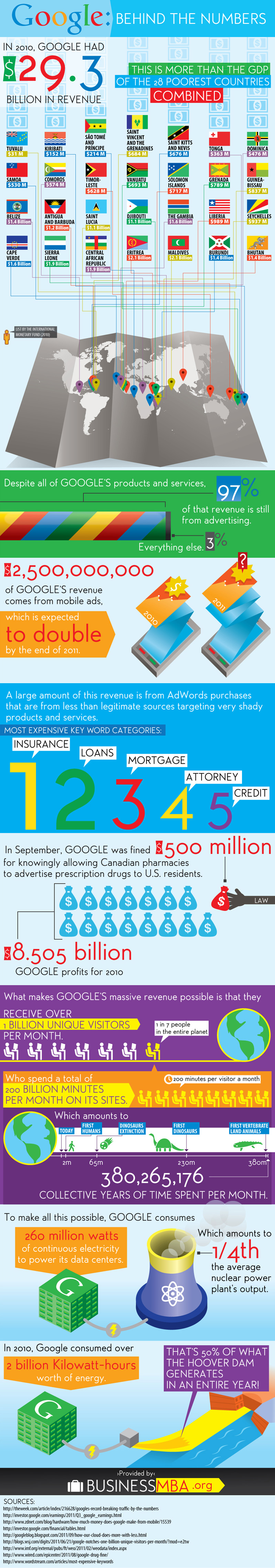 Google facts infographic