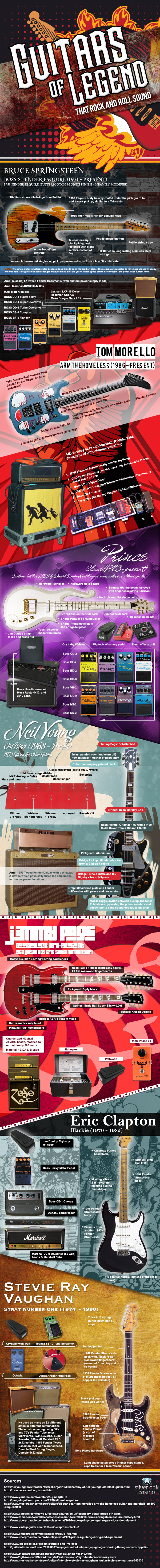 Guitars of Legend: That Rock and Roll Sound