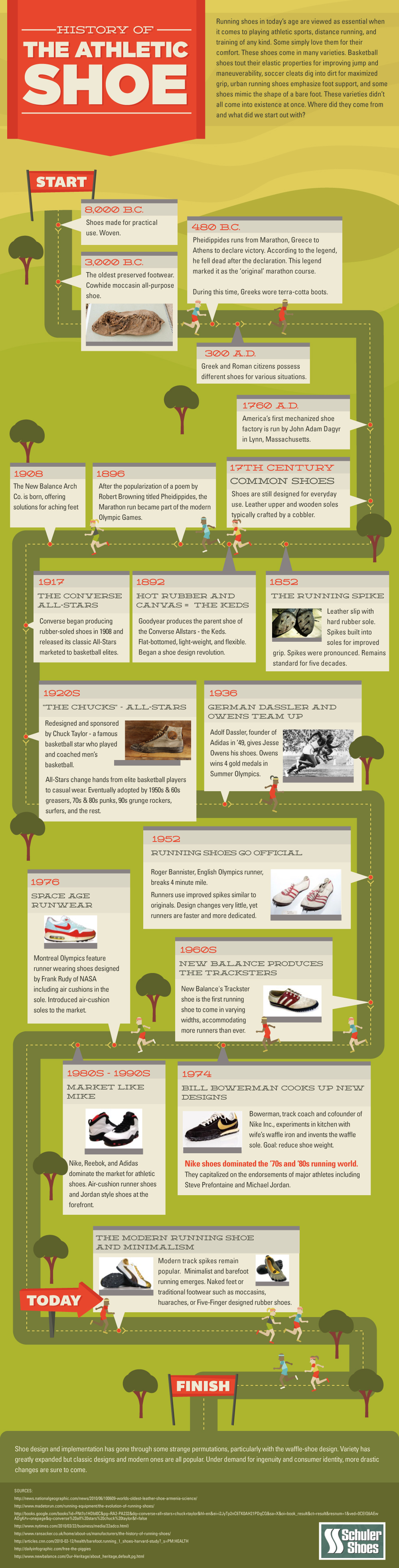 The History of the Athletic Shoe