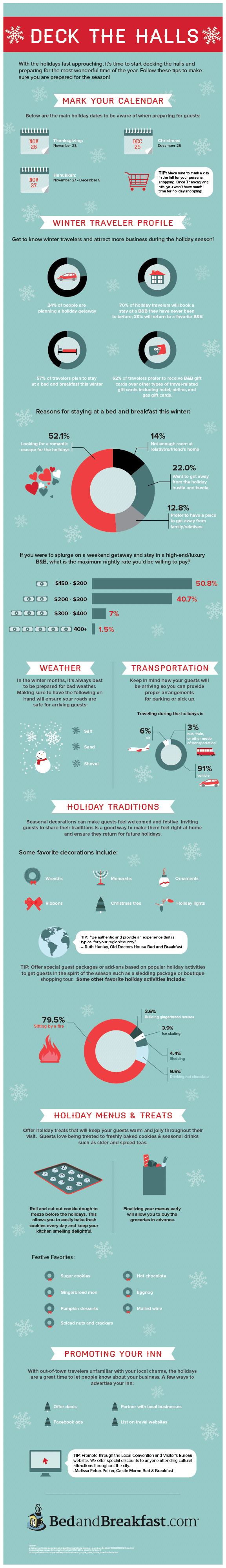Holiday Tips for Innkeepers