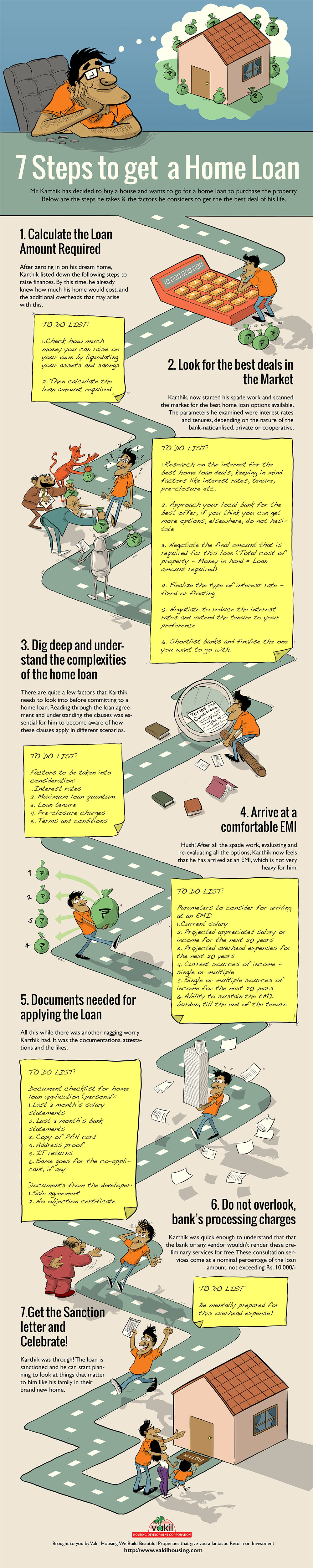 7 Steps to get a Home Loan in India