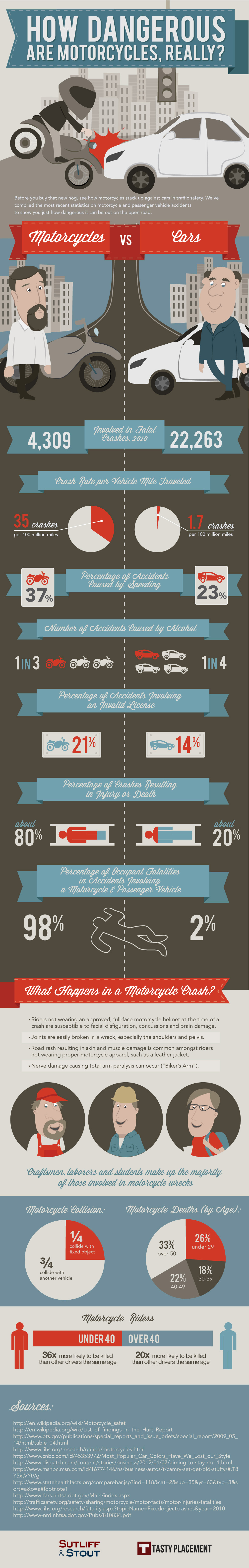 Motorcycles Vs Cars: Road Safety