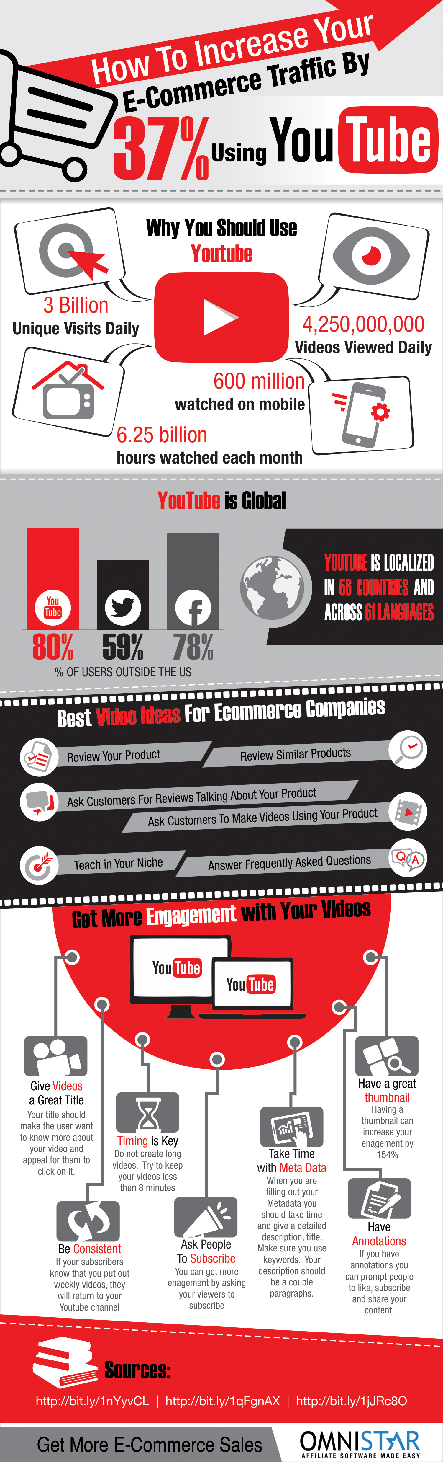 How to Increase Your eCommerce Traffic by 37% Using YouTube