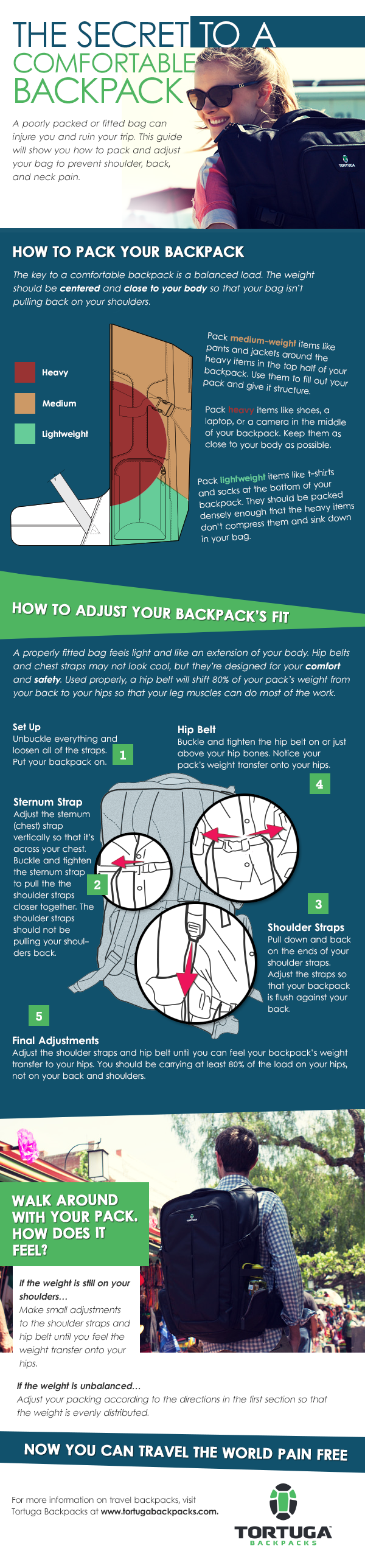 The Secret to a Comfortable Backpack