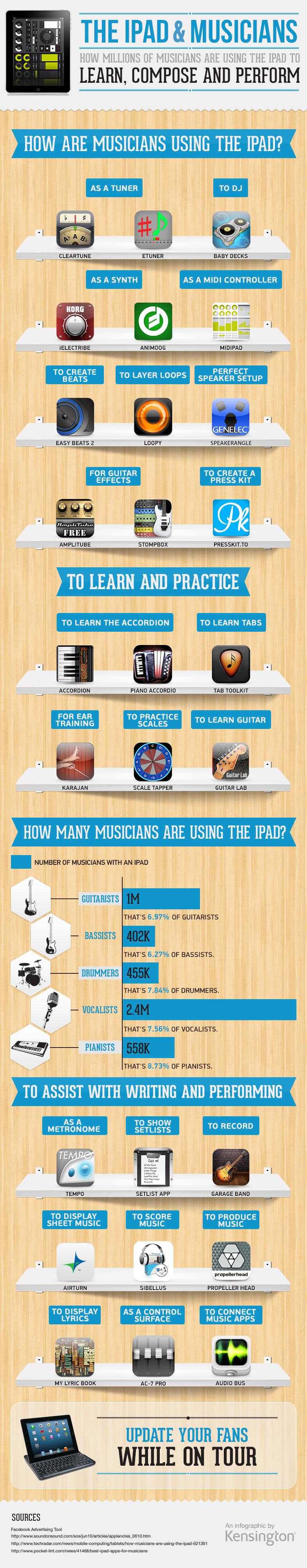 How are musicians using the iPad?