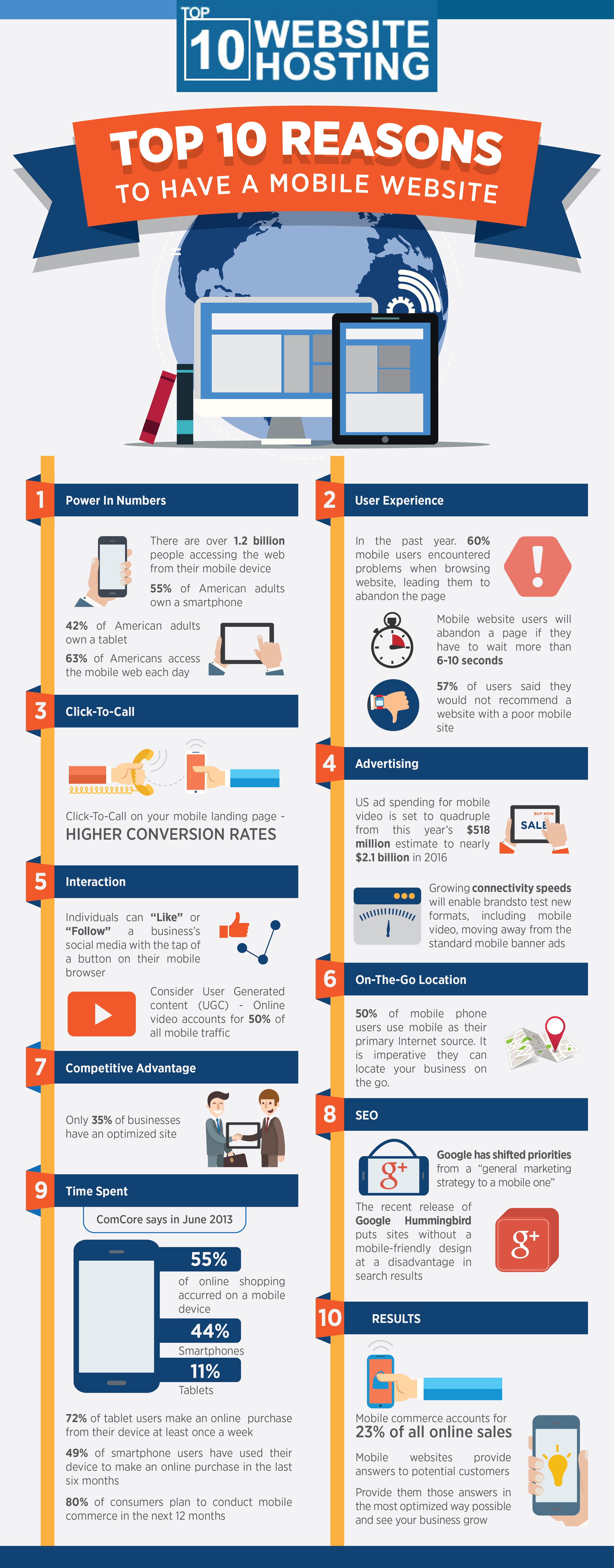 Top 10 Reasons to Have a Mobile Site