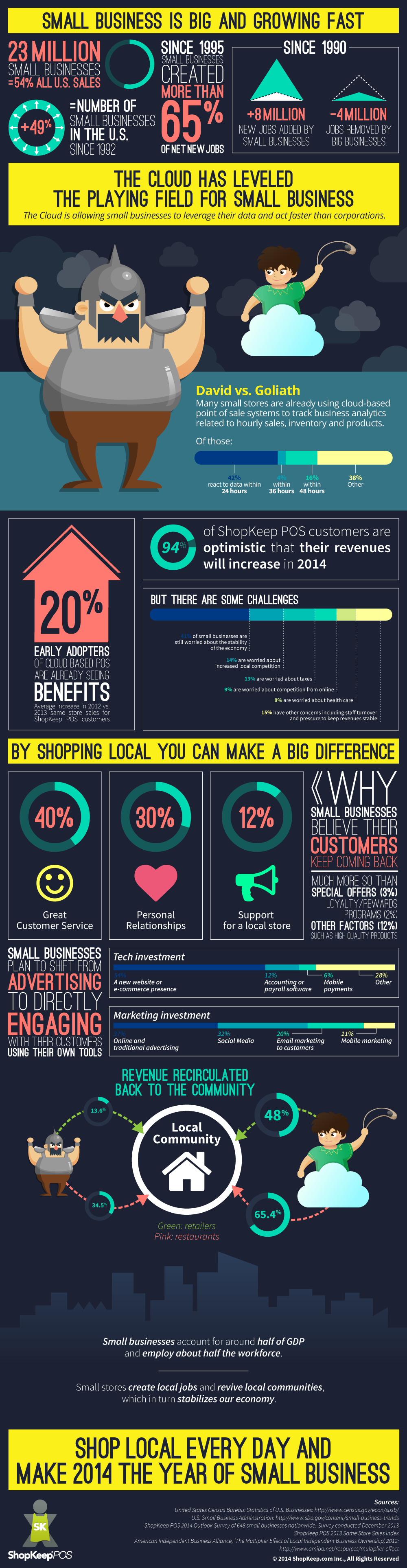 Infographic: Small Business is Big and Growing Fast