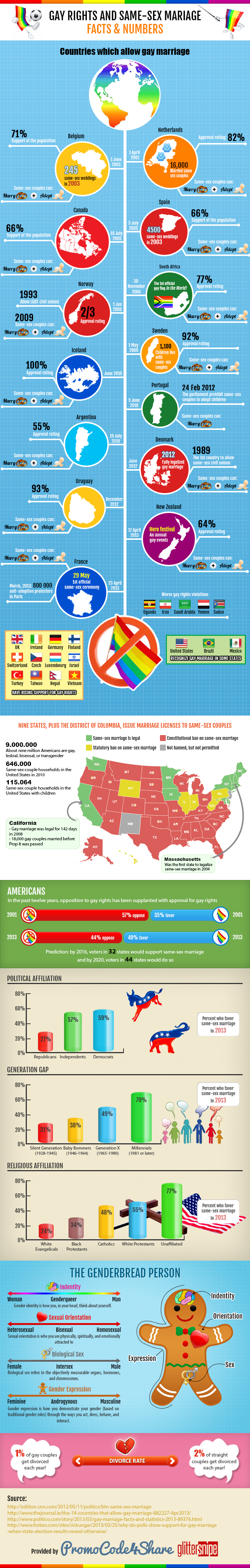 Gay Rights and Same-Sex Marriage: Facts and Numbers