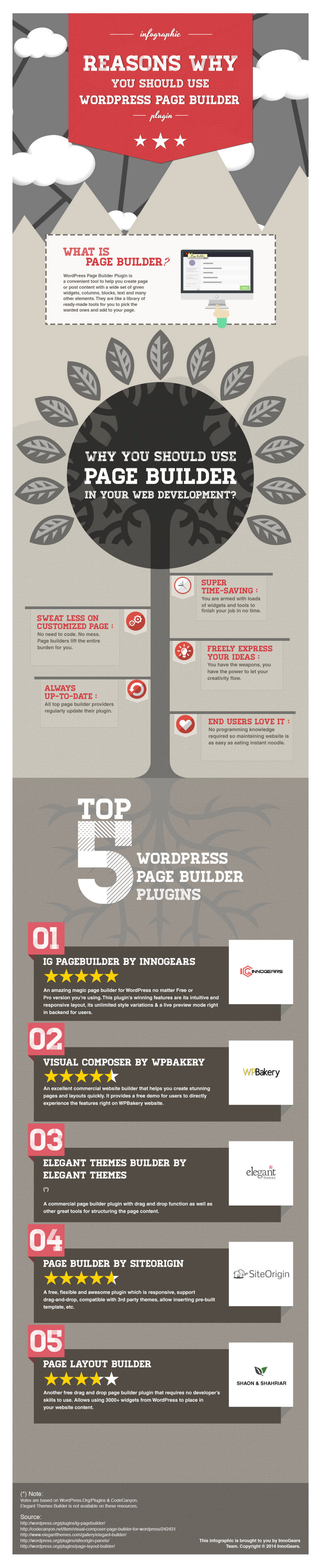 Why You Should Use WordPress Page Builder