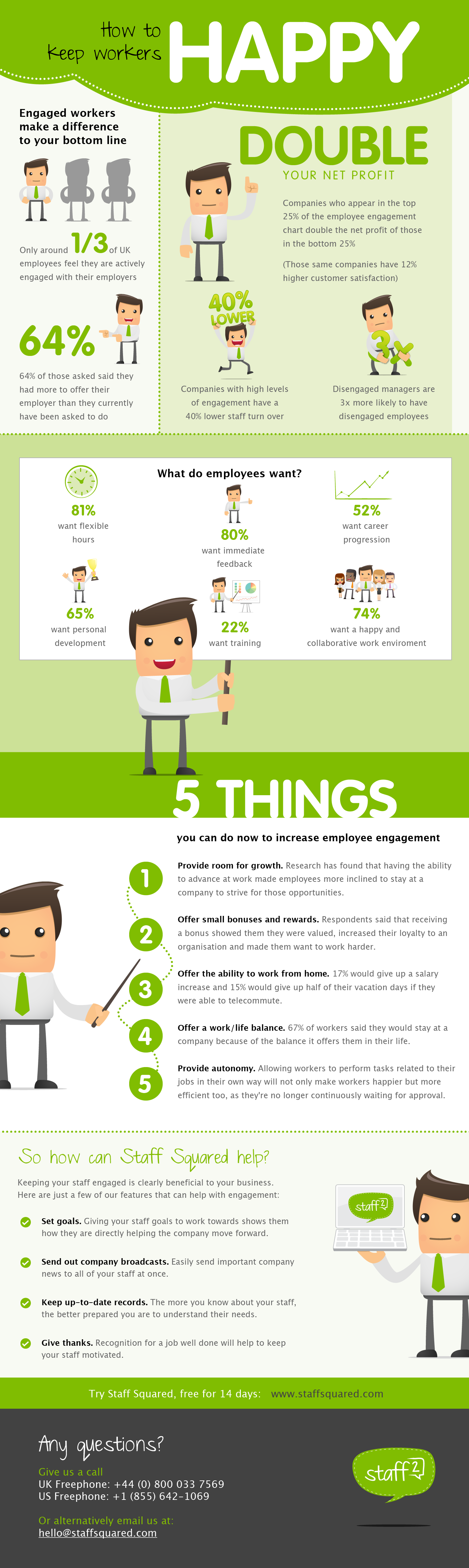 Why keeping your employees engaged benefits your business