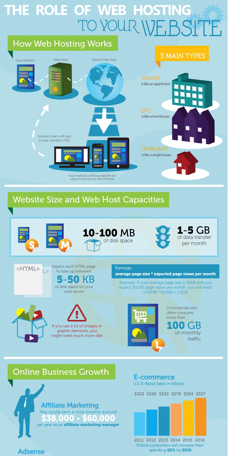 Introduction into Web Hosting