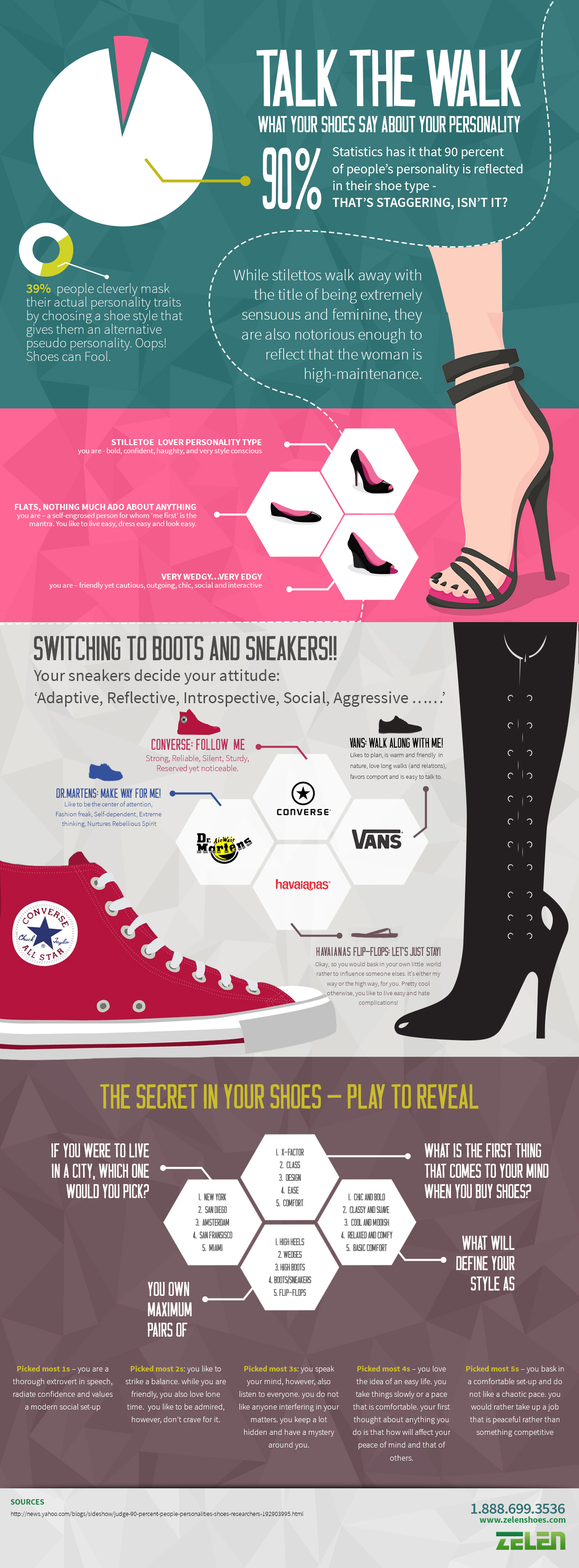 Talk the Walk: What Your Shoes Say about Your Personality