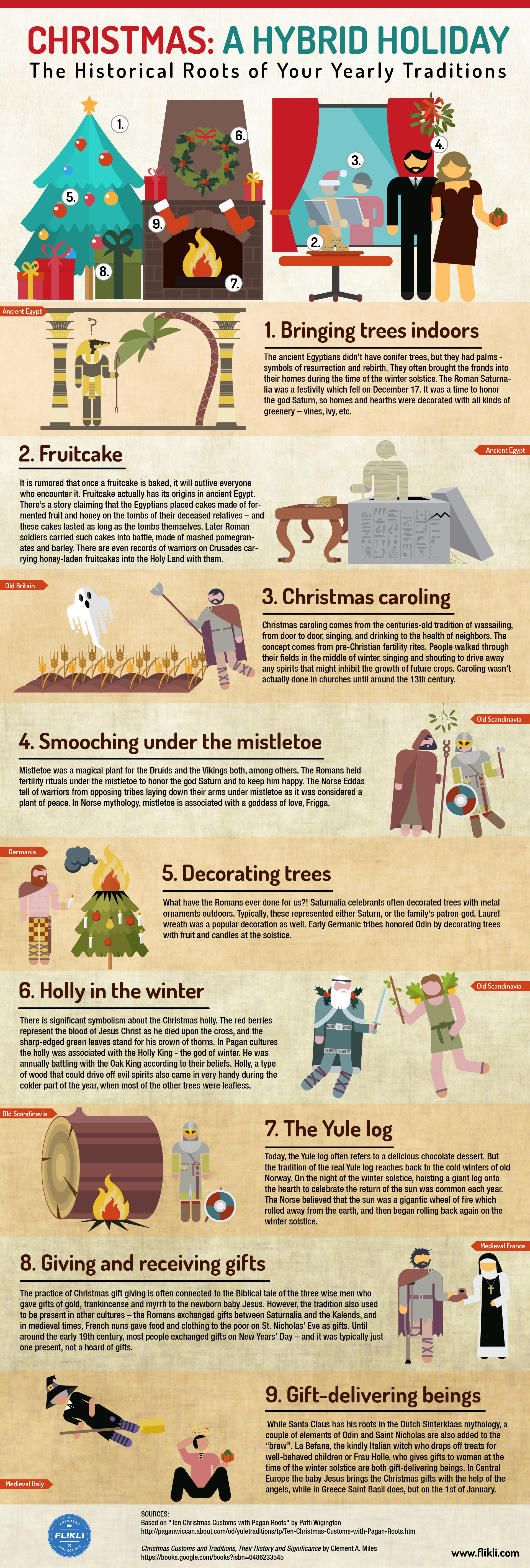 9 Christmas Traditions and Their Historical Roots
