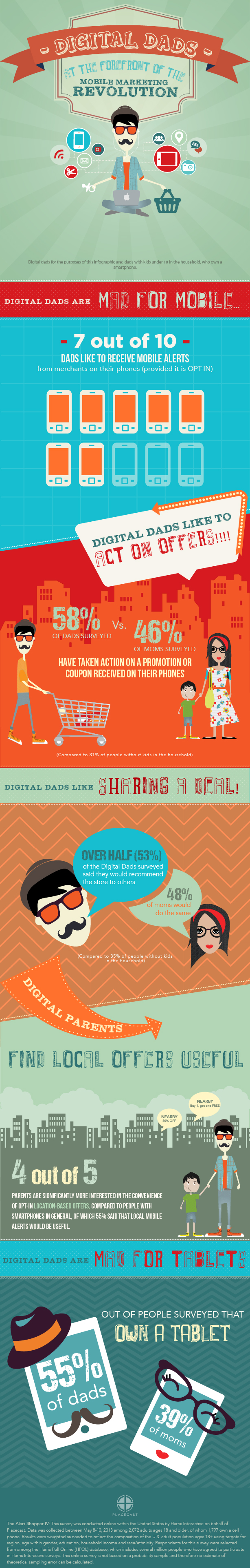 Digital Dads at the Forefront of the Mobile Marketing Revolution