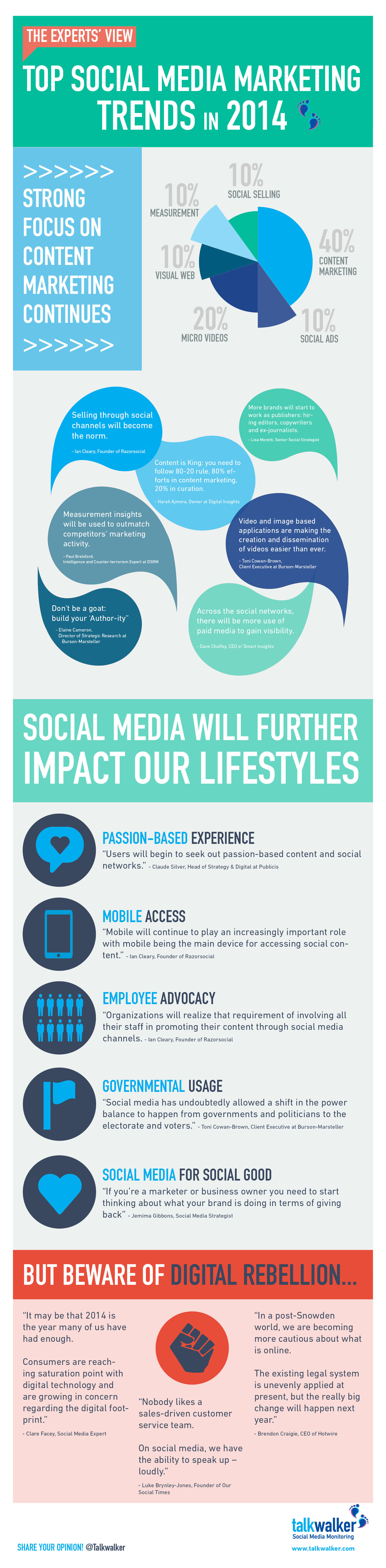 13 Social Media Marketing Trends in 2014 from the Experts