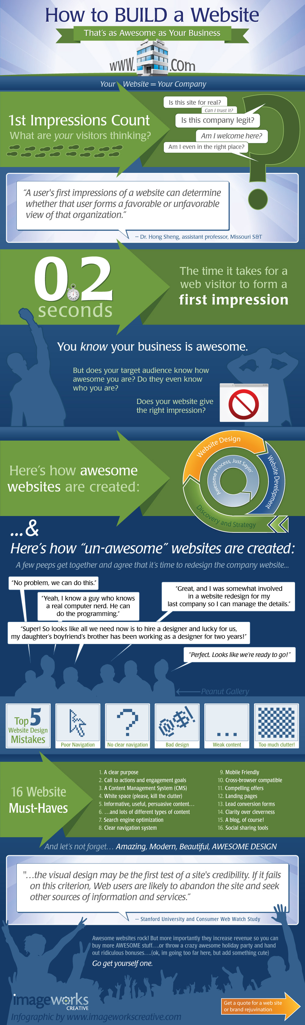How to Build a Website as Awesome as Your Business