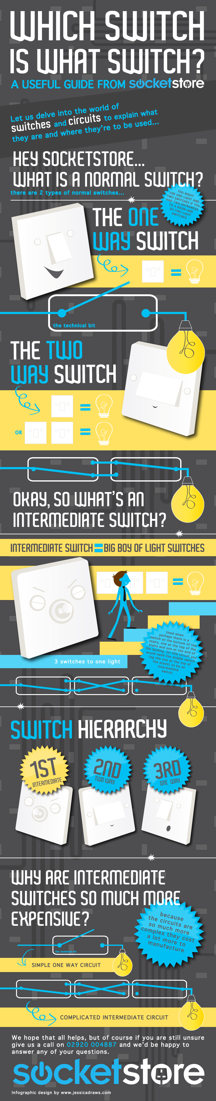 What’s an Intermediate Switch?