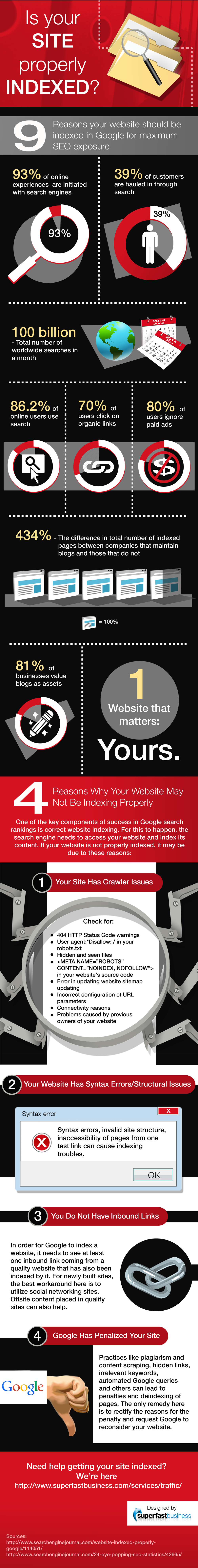 Is Your Site Properly Indexed?