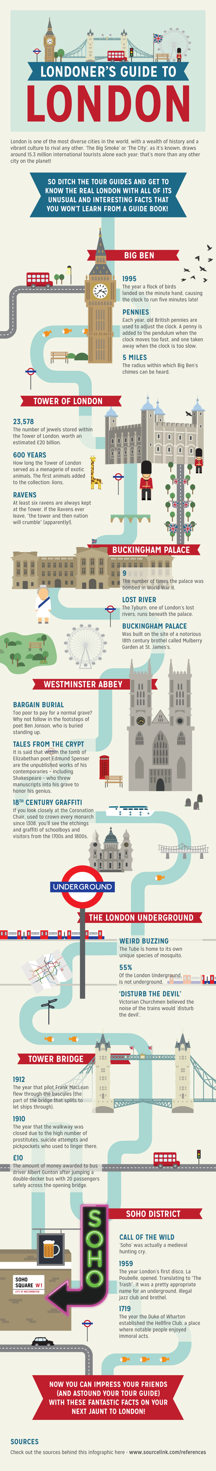Londoner’s Guide To London