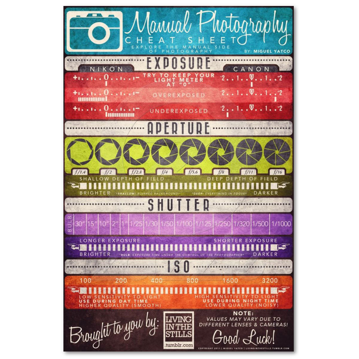Manual Photography Cheat Sheet