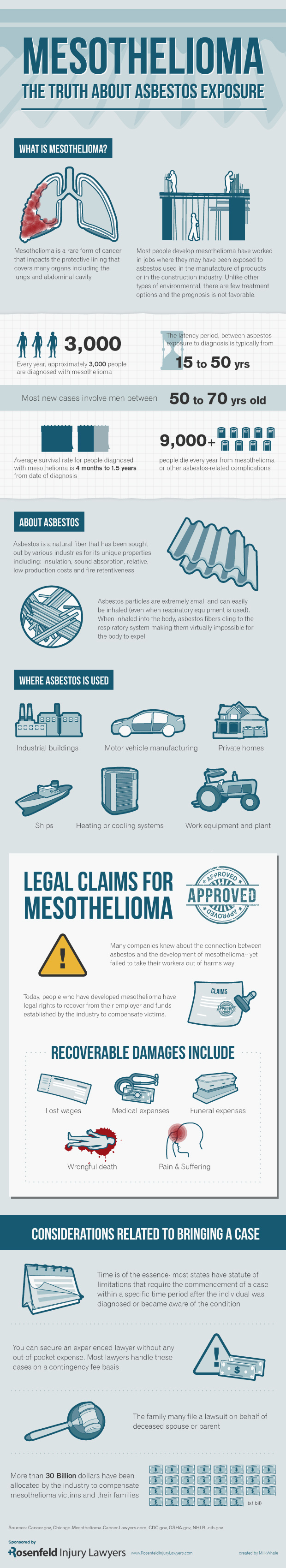 Mesothelioma: The Truth About Asbestos Exposure