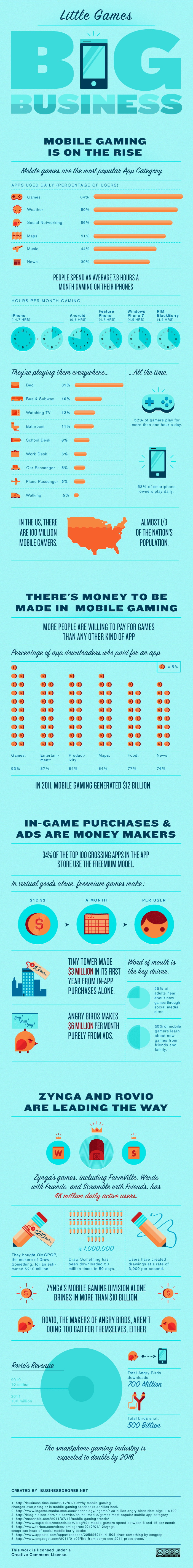 Mobile Games… big business!