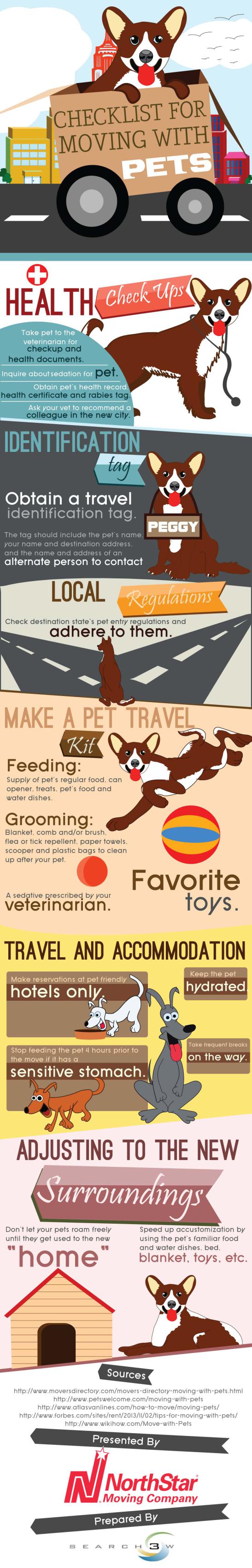 Checklist for Moving with Pets