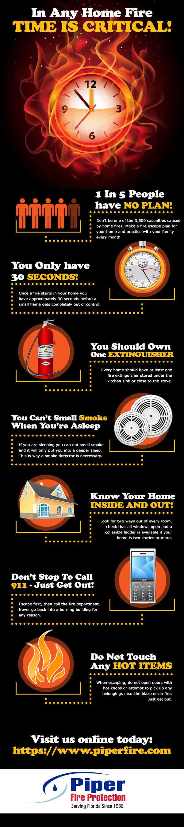 In any home fire time is critical