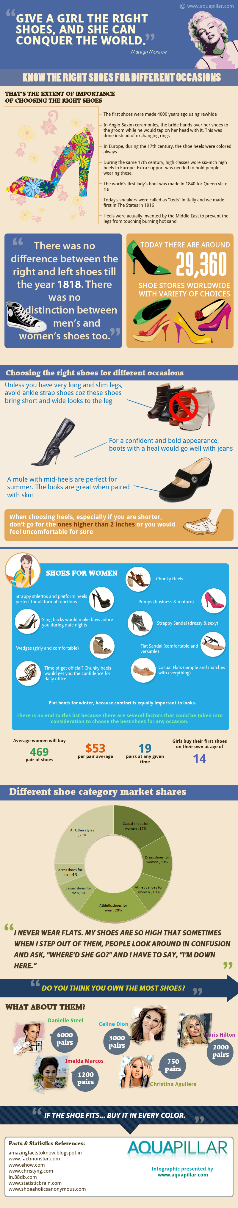 Know The Right Shoes For Different Occasions