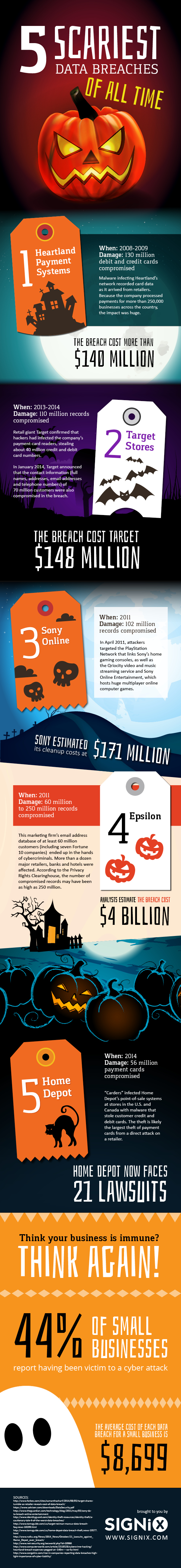 5 Scariest Data Breaches of All Time