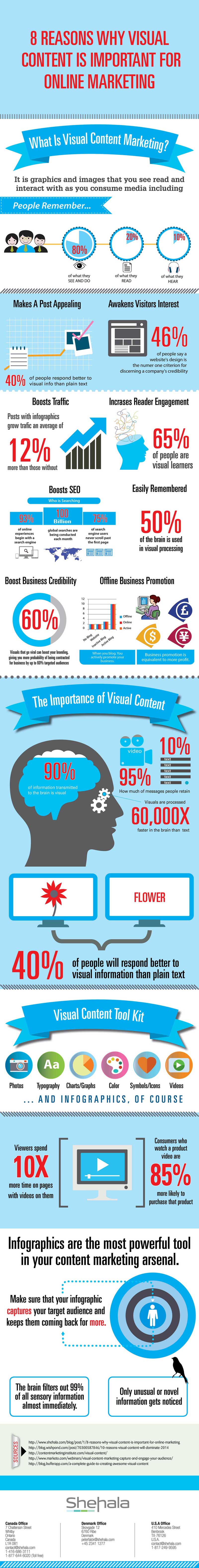 Importance of visual content for online marketing