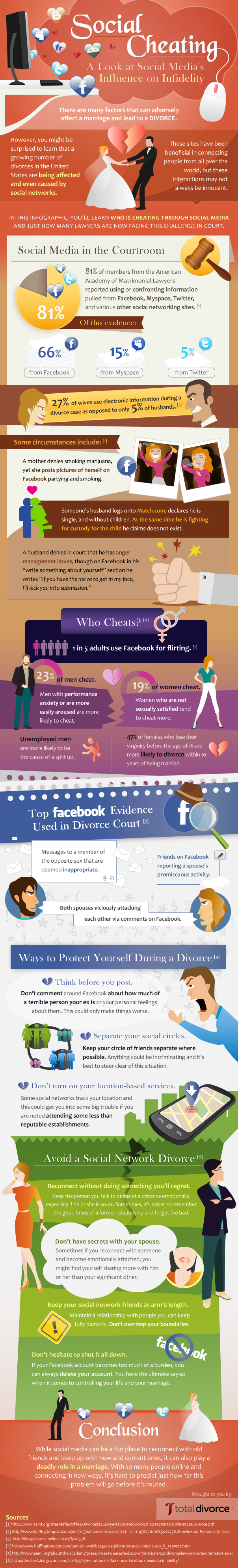 Social Cheating: A Look at Social Media’s Influence on Infidelity