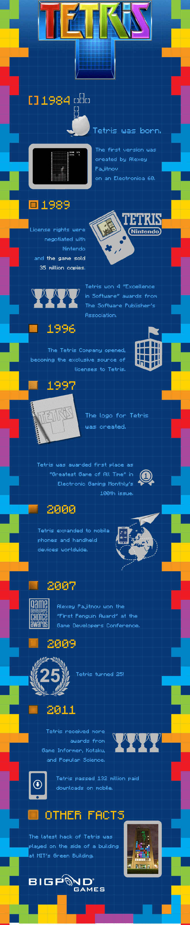 The History of Tetris