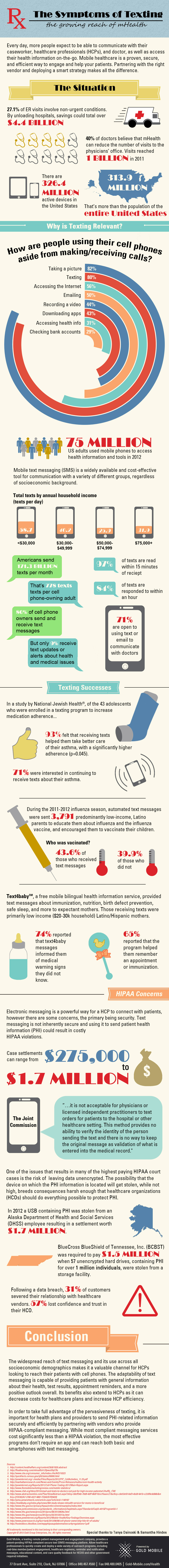 The Symptoms of Texting – the growing reach of mHealth