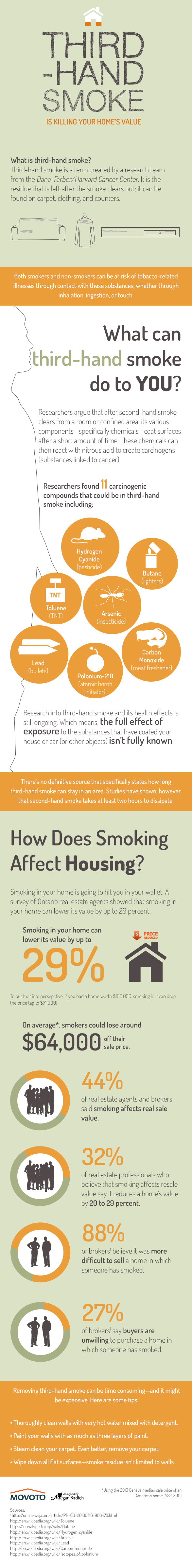 How Third-Hand Smoke Ruins Your House