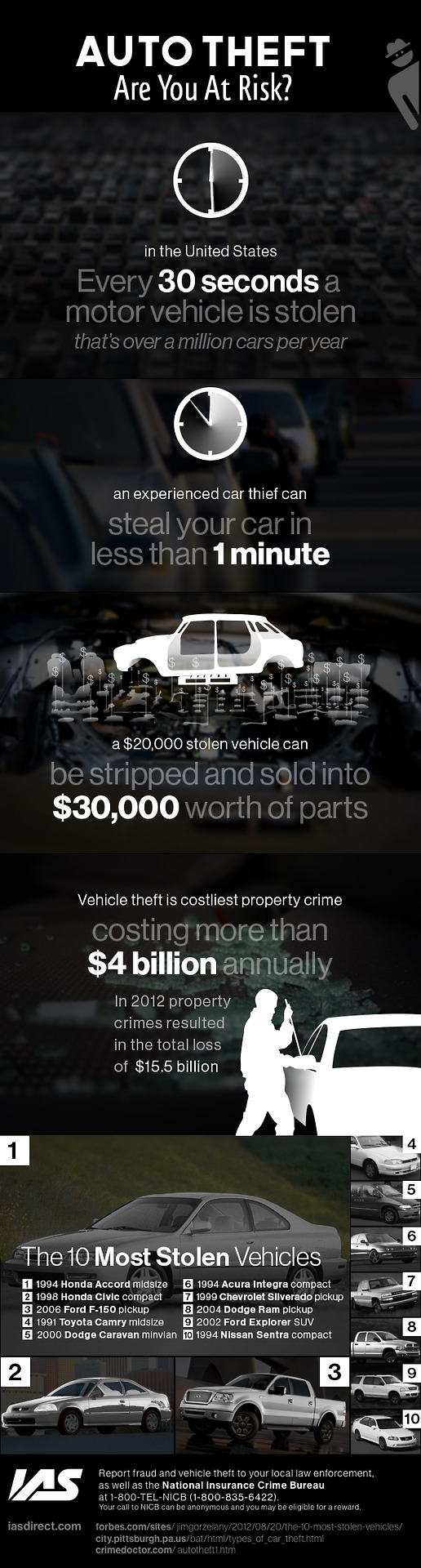 Auto Theft in the US: Are You At Risk?