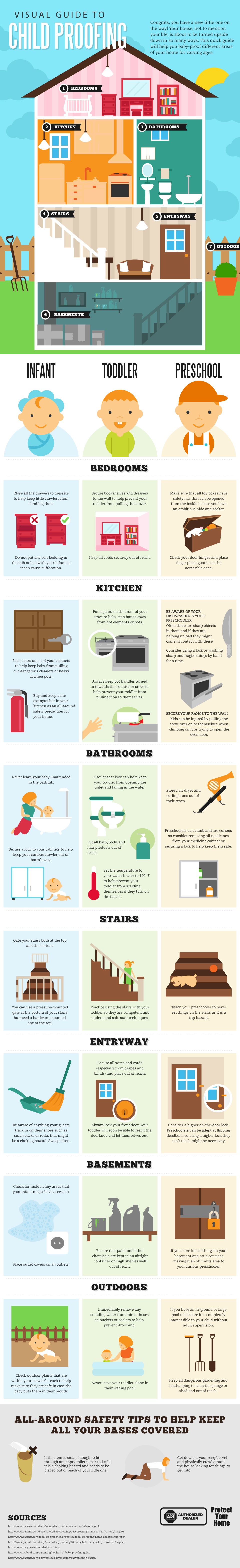 Visual Guide to Child Proofing Your Home