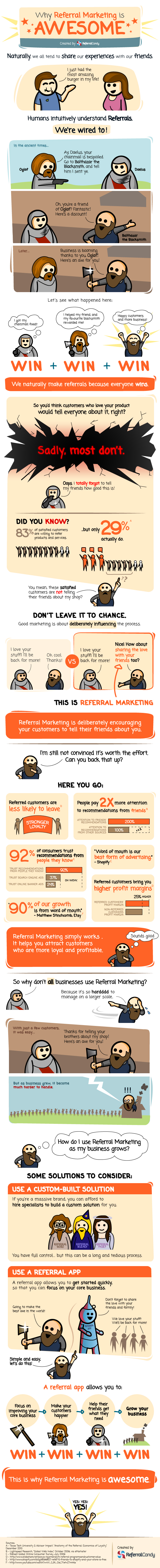 Why Referral Marketing is Awesome